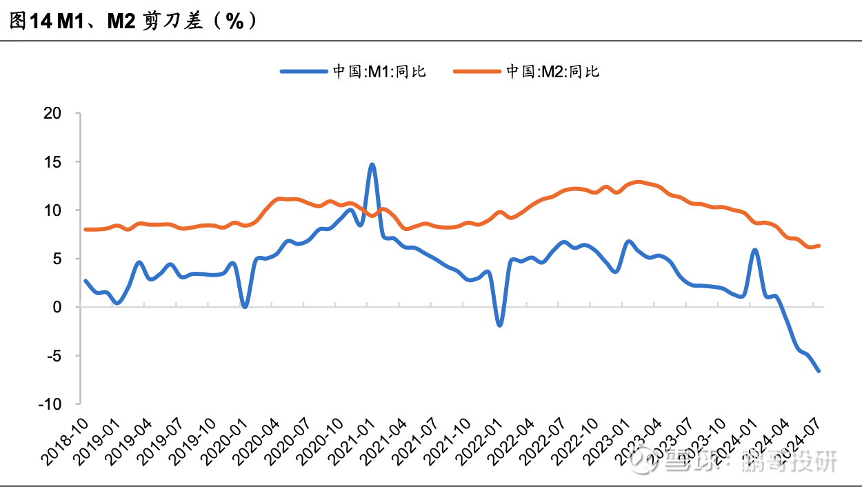 社融数据最新出炉，10月存量增速环比回落0.2个百分点，10年国债收益率尾盘下探
