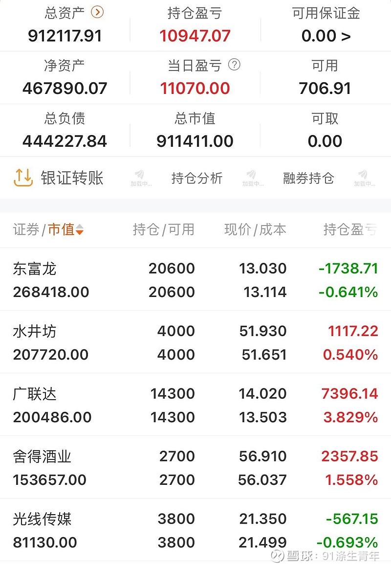今日南向资金ETF买入及卖出成交额为91.44亿港元