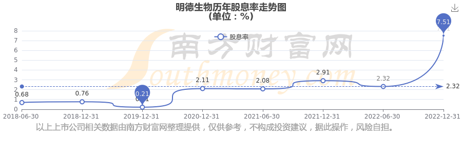 明德生物：截至2025年11月10日股东户数为23410户