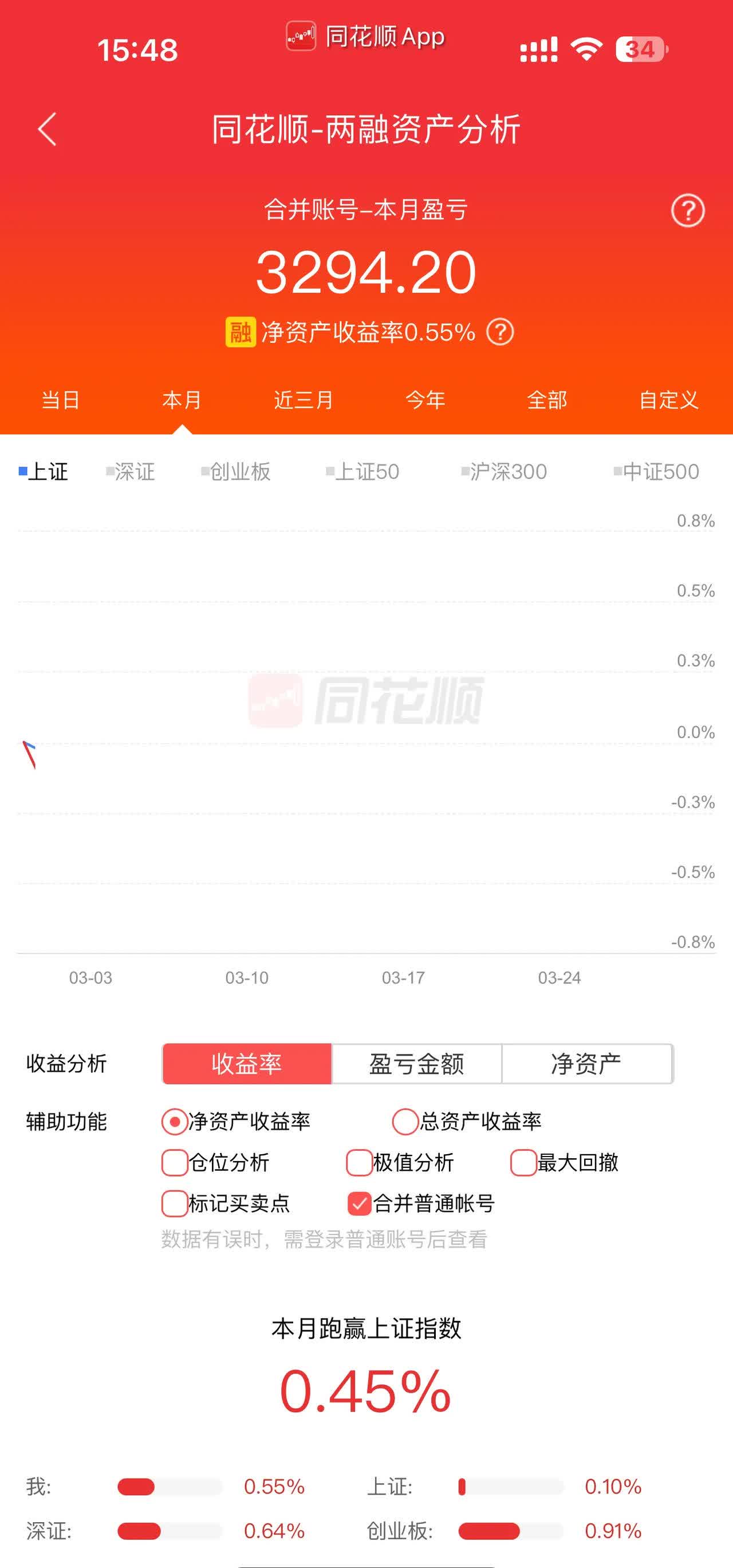 11月12日参与两融交易的投资者数量为43.68万名,环比减少3.28万名