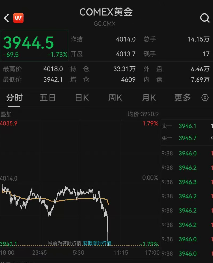 深夜,美股普跌,中概股逆势爆发!
