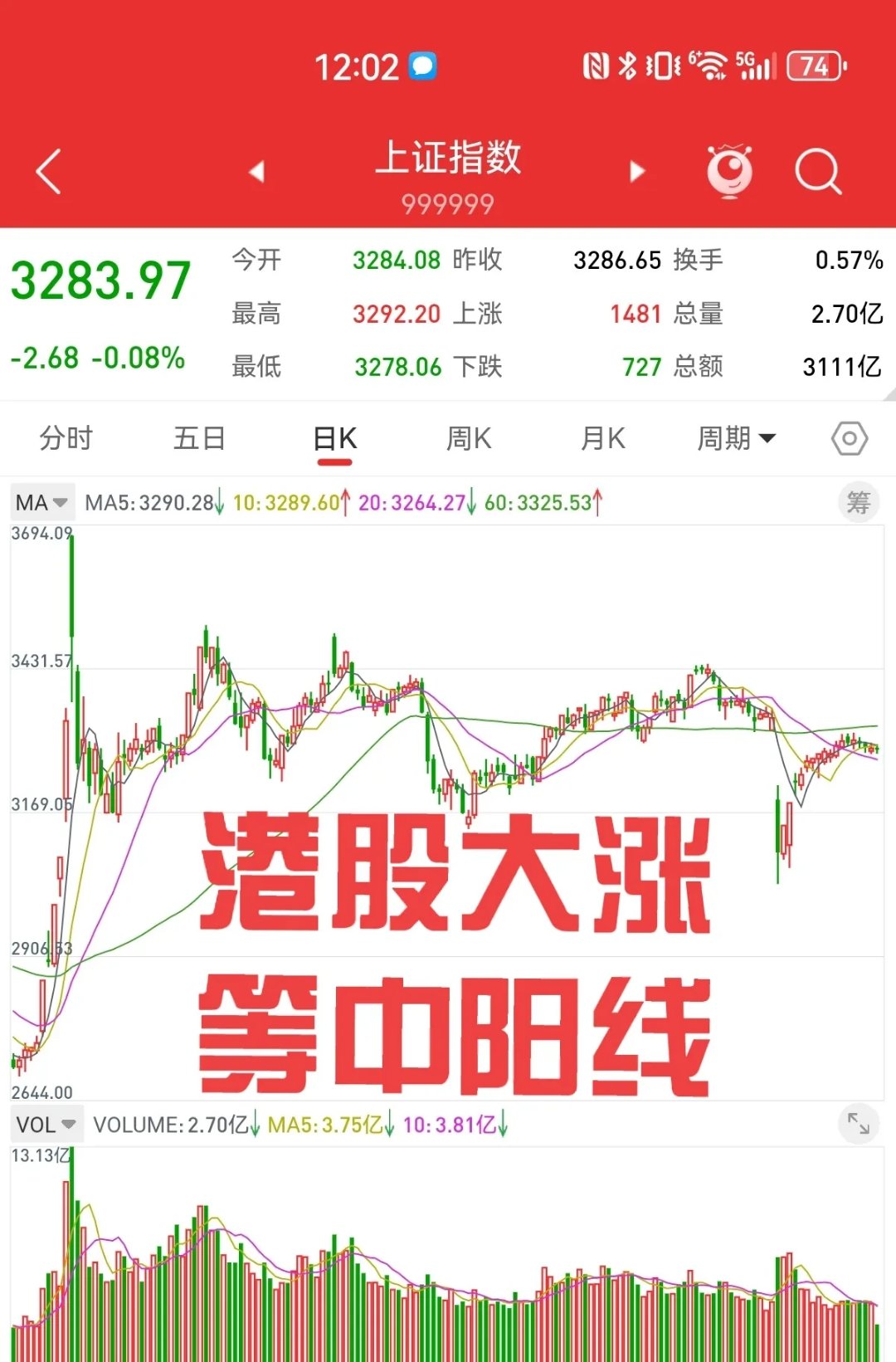 深夜，美股普跌，中概股逆势爆发！
