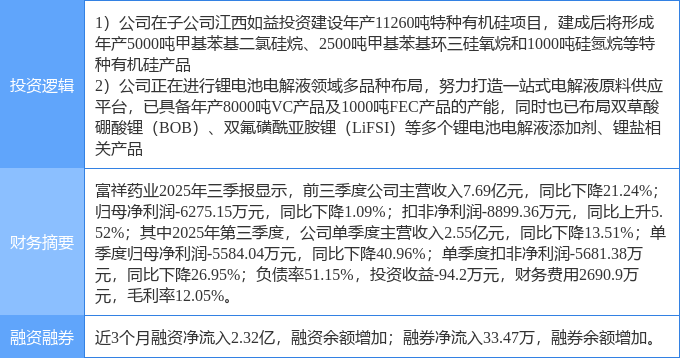 富祥药业龙虎榜数据(11月13日)