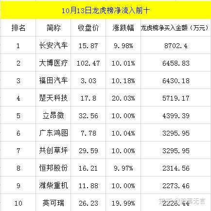 上能电气龙虎榜数据（11月13日）