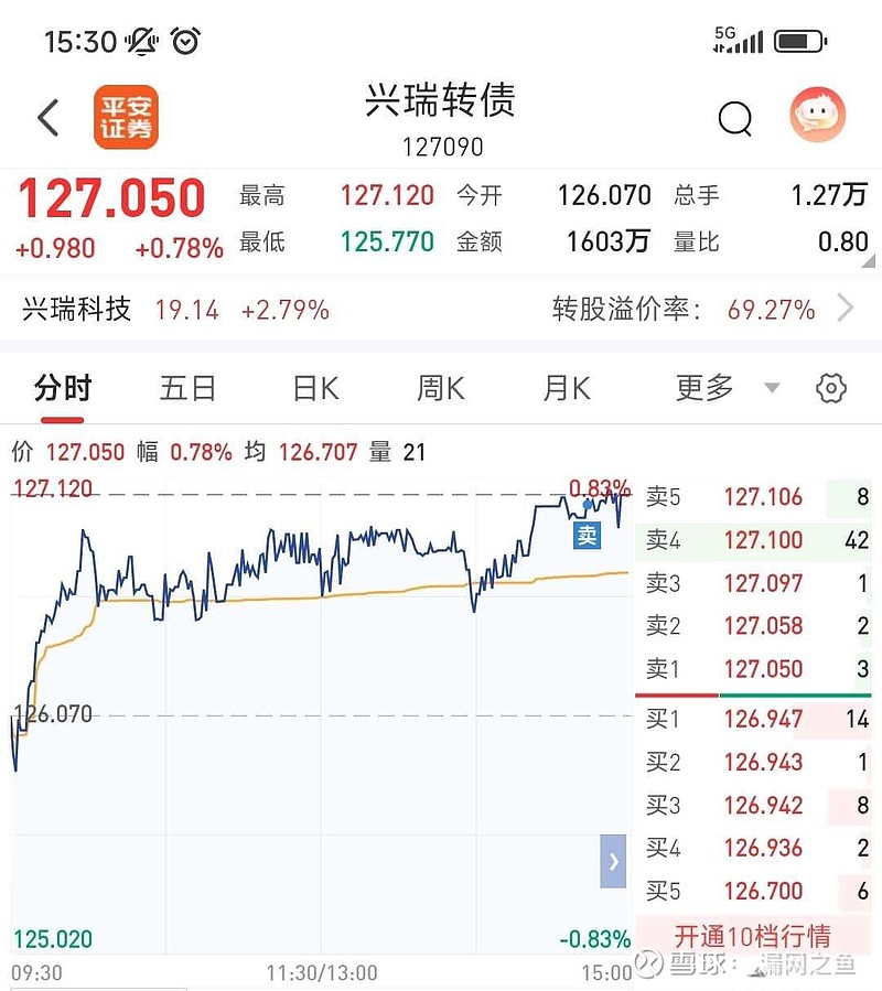 “瑞可转债”今日申购