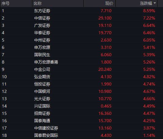 锂电产业链全线爆发,关注创业板新能源ETF国泰(159387)