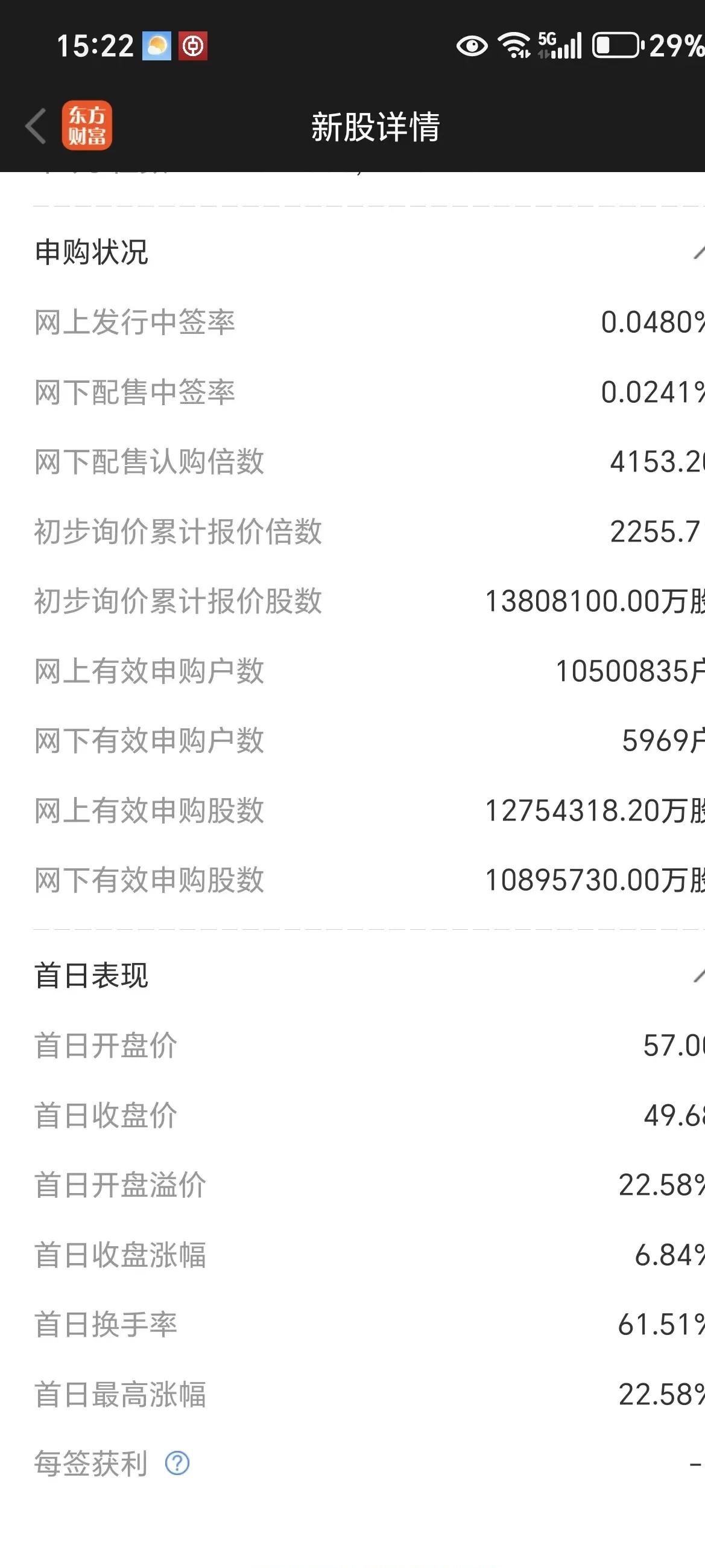 数据复盘丨锂矿、氟化工等概念走强 106股获主力资金净流入超1亿元