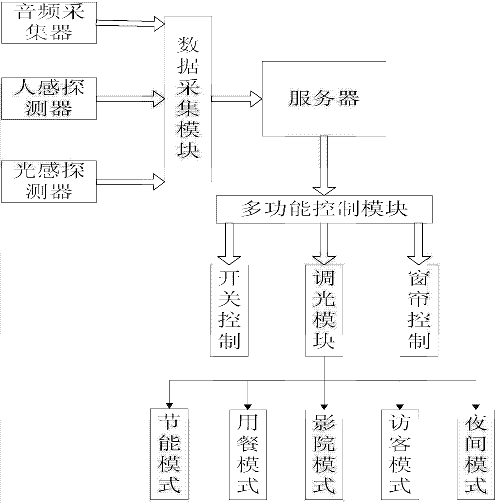 德科立获得实用新型专利授权:“一种基于环形器的LP-Band掺铒光纤放大器”