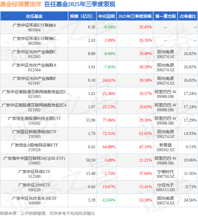 163只基金11月13日净值增长超5%,最高回报10.98%