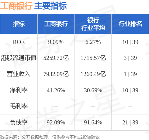 交通银行成功发行300亿总损失吸收能力债券 两品种利率敲定