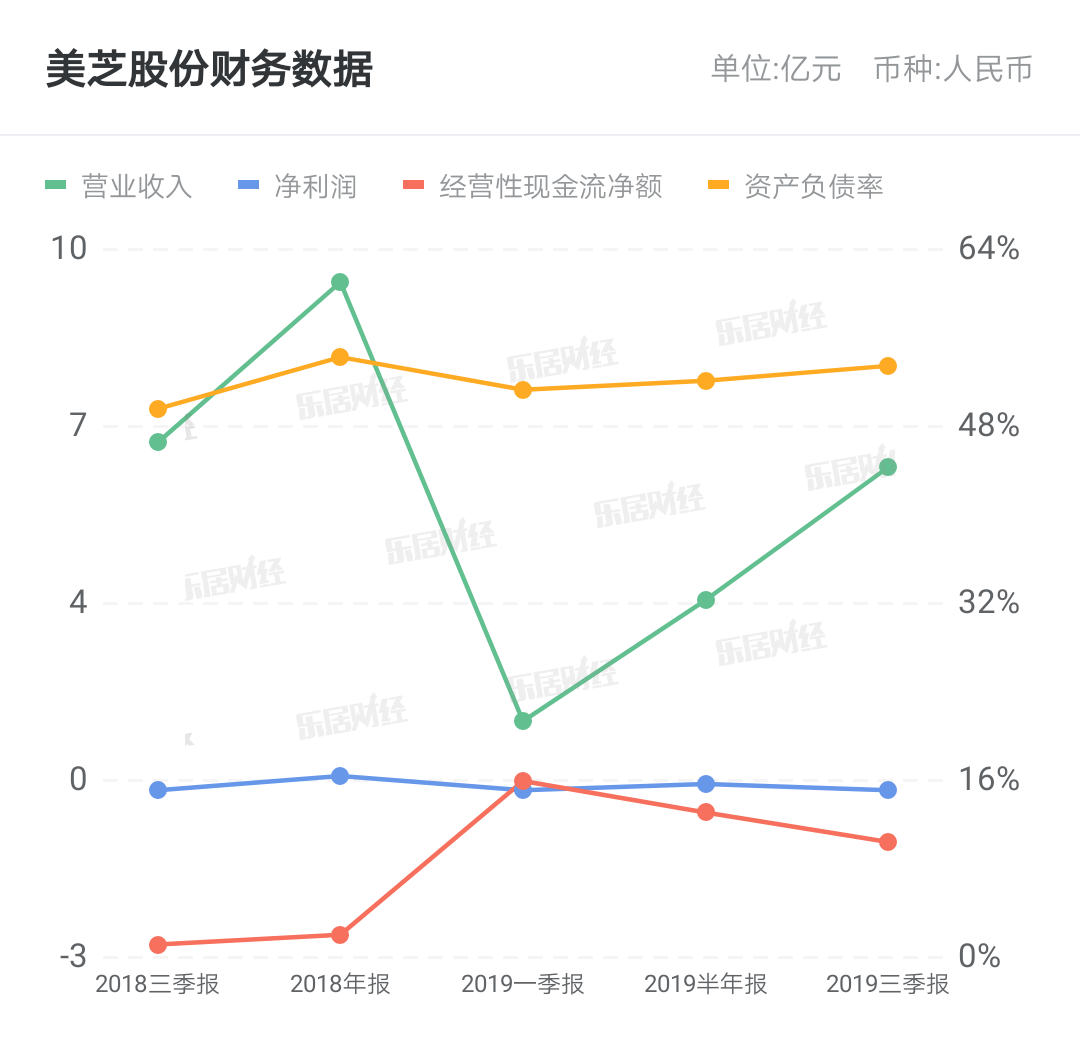 美芝股份：11月13日召开董事会会议