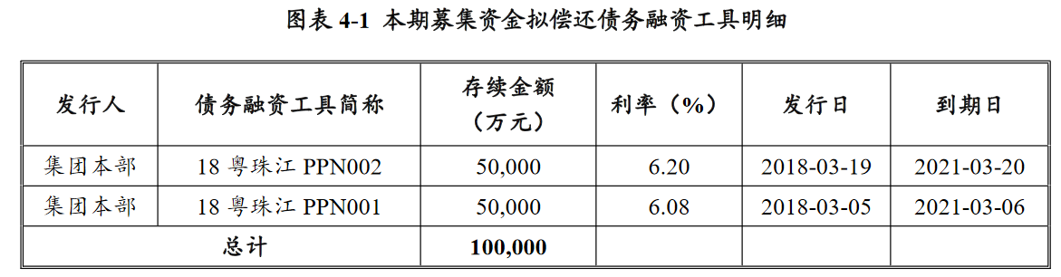 农产品:关于发行超短期融资券及中期票据的公告