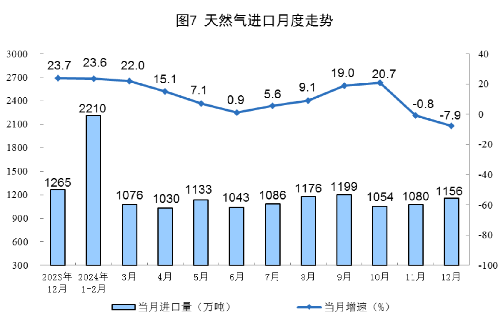国家统计局：10月份规上工业发电量8002亿千瓦时 同比增长7.9%