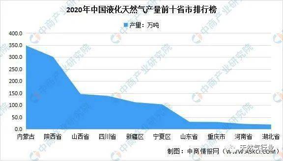 欧洲10月液化天然气进口量创历史新高