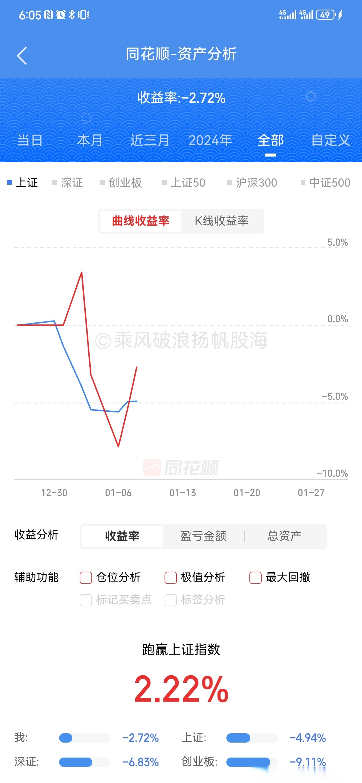 自由贸易港概念涨1.59%，主力资金净流入19股