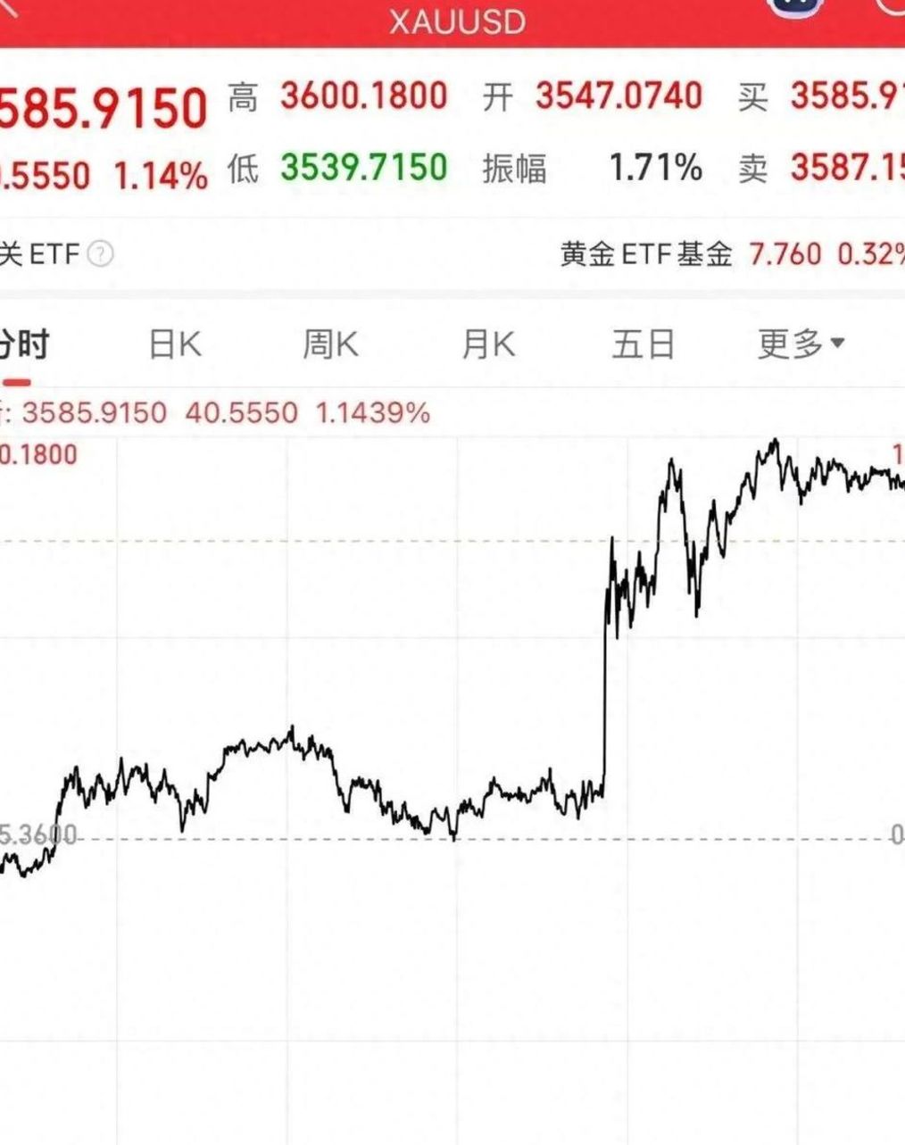 深夜突发!金价,大跳水