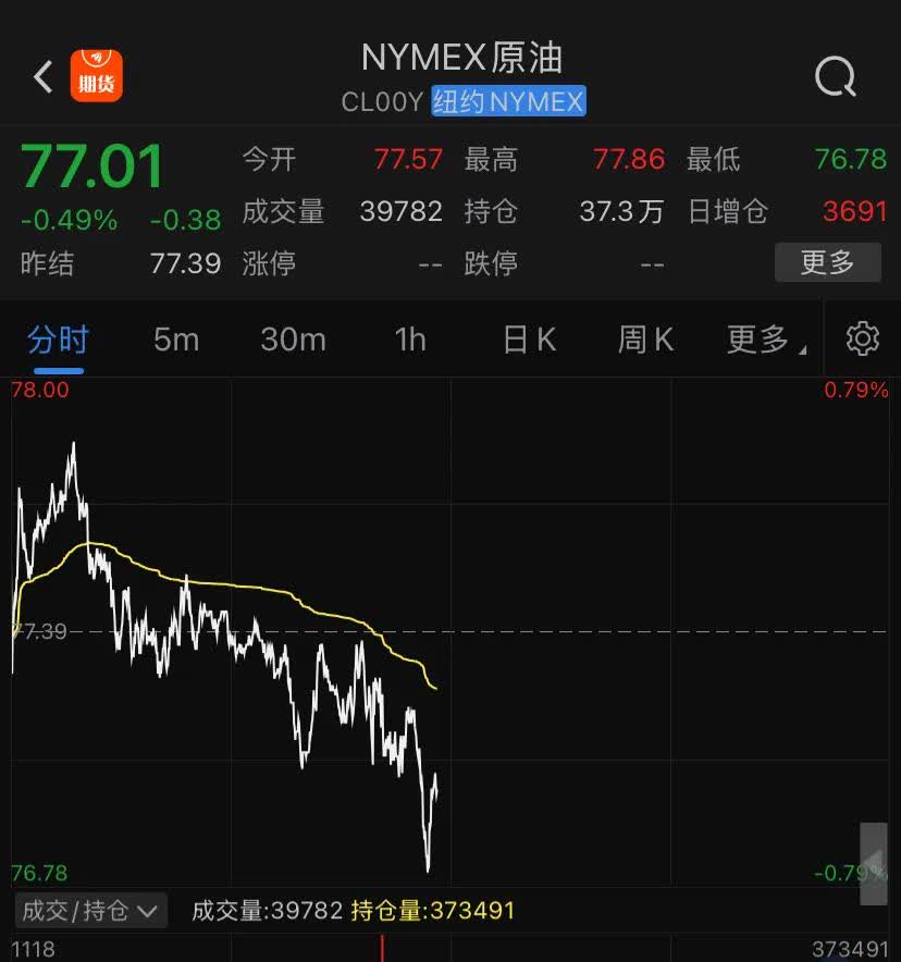 深夜！美股全线大跌！