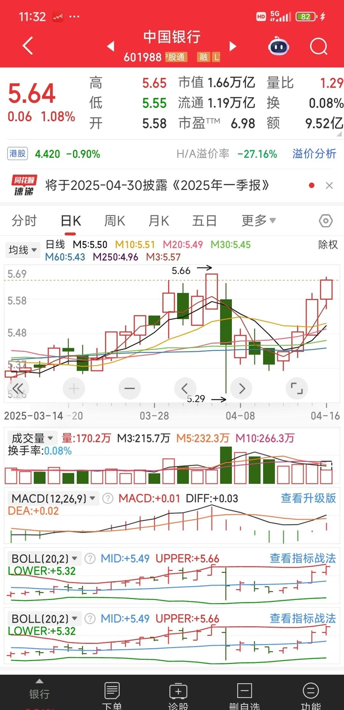 银行股连续3年上涨 农业银行股价涨幅一年比一年大