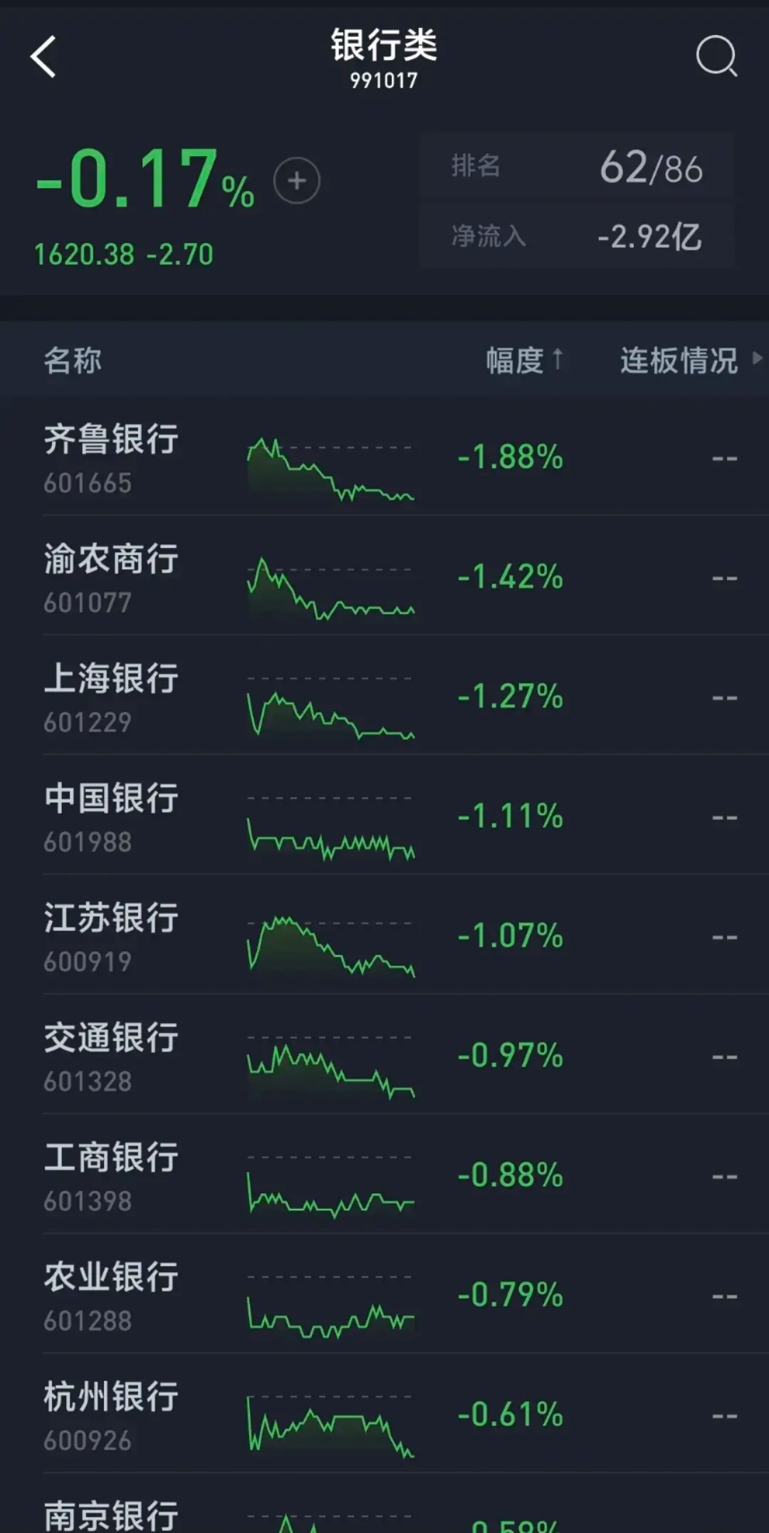 银行股连续3年上涨 农业银行股价涨幅一年比一年大