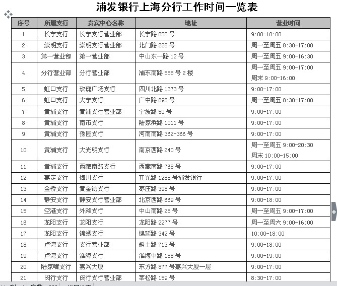 厦门银行发行19亿元无固定期限资本债券