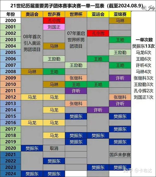 福龙马龙虎榜数据(11月17日)