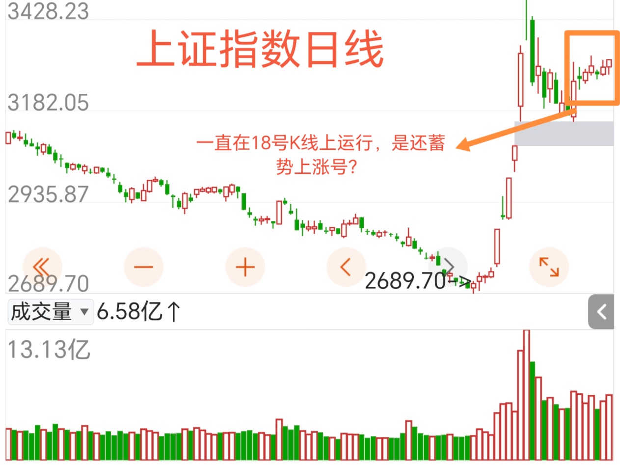 全线爆发！两大板块，涨停潮！