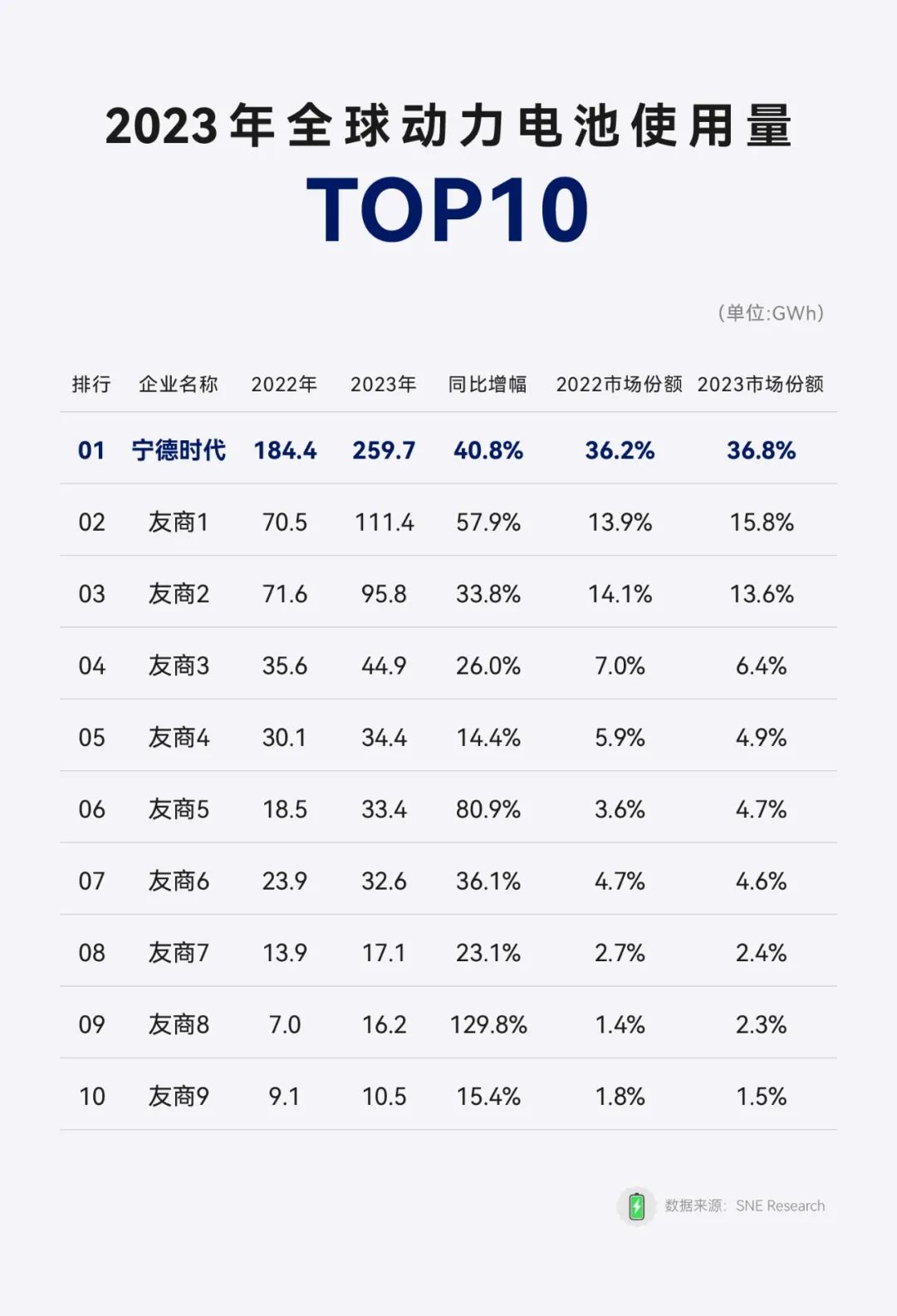 第三大股东减持 宁德时代市值一日蒸发超600亿