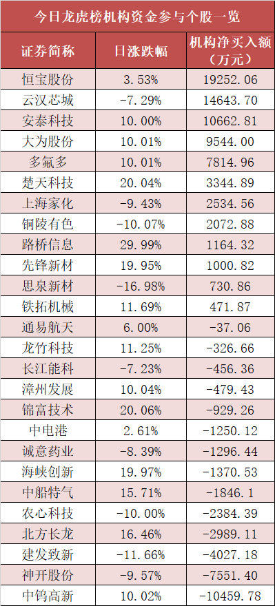 机构预测多只军工概念股全年业绩大增