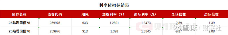债市日报：12月29日