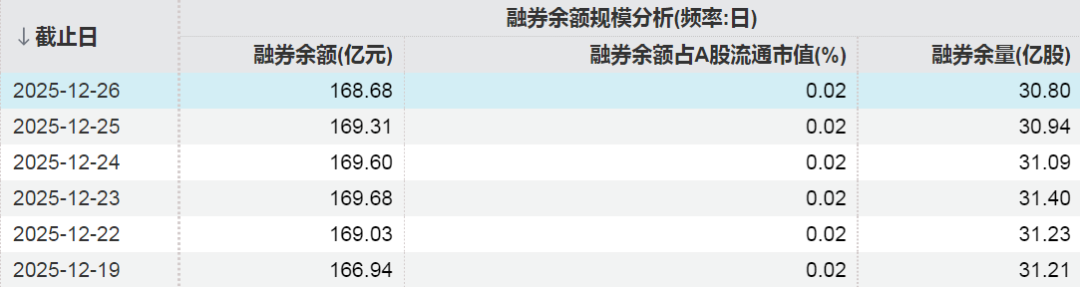 金风科技股价创新高，融资客抢先加仓