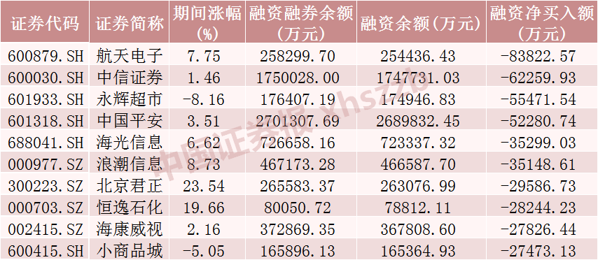 金风科技股价创新高,融资客抢先加仓