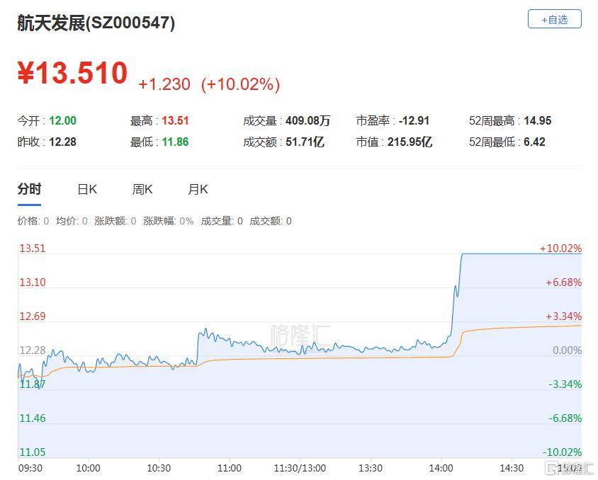佳缘科技12月29日龙虎榜数据