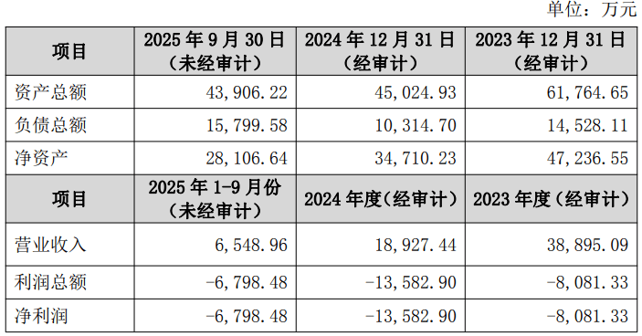 博源化工:决定对子公司苏尼特碱业实施长期停产