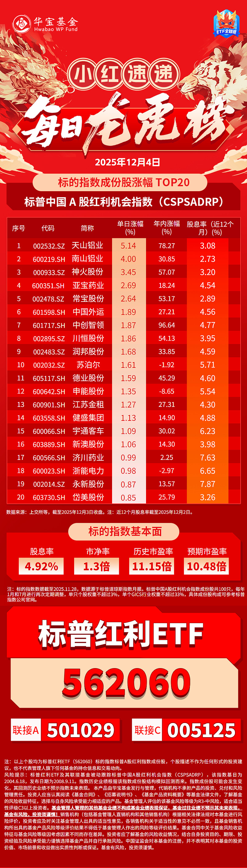 “红利+”指数震荡分化，价值ETF（159263）半日净申购超2000万份