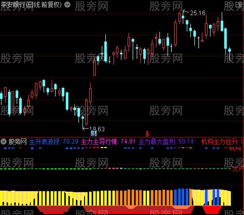 氟化工概念下跌1.61%,10股主力资金净流出超亿元