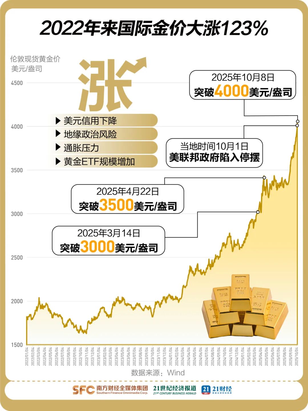 有色金属行业今日净流出资金81.37亿元，洛阳钼业等25股净流出资金超亿元