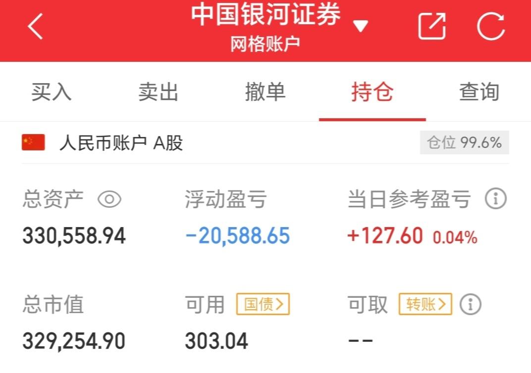 中证转债指数收涨0.14%