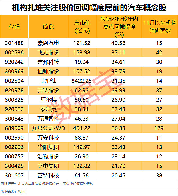 今日66只个股涨停 主要集中在机械设备、汽车等行业