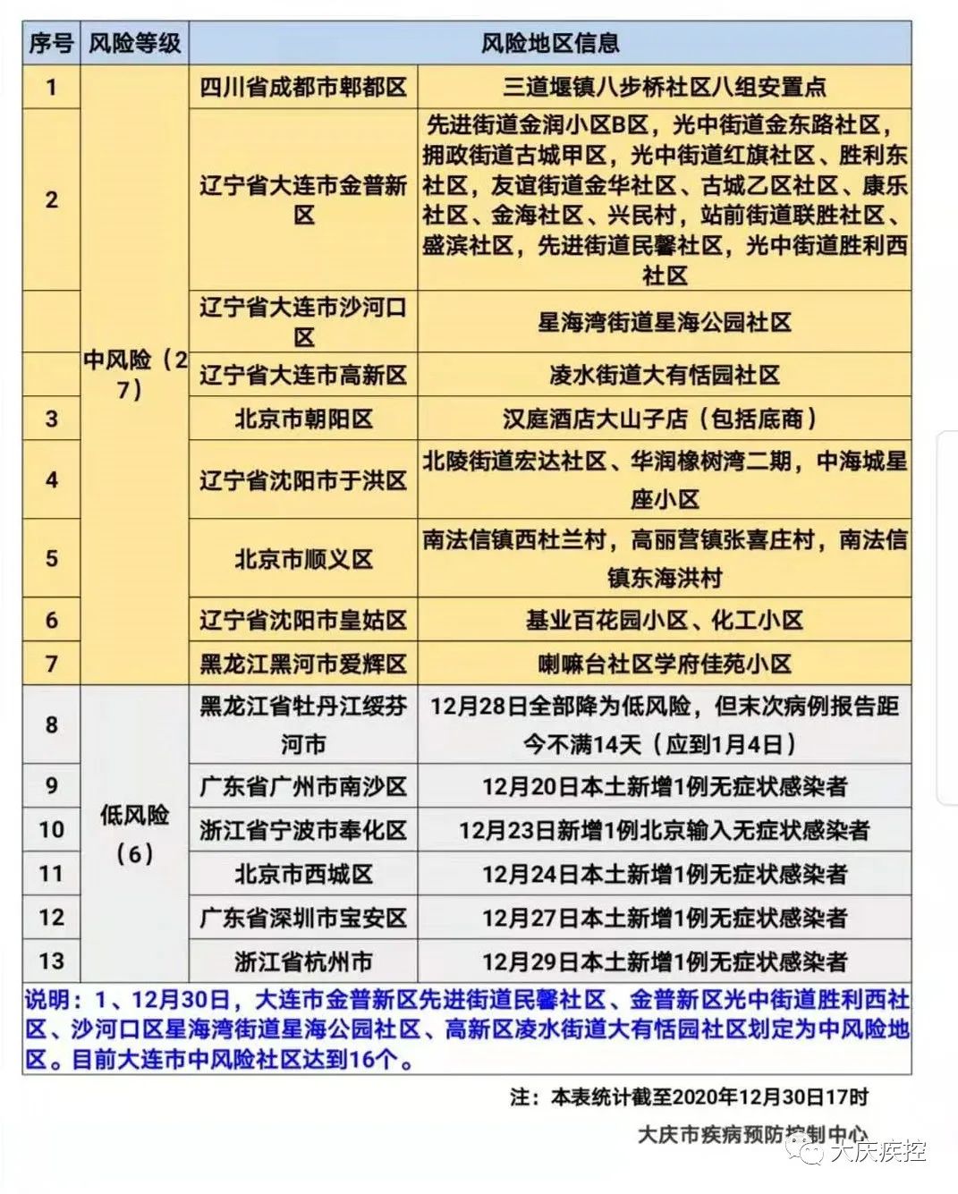 12月30日重要资讯一览