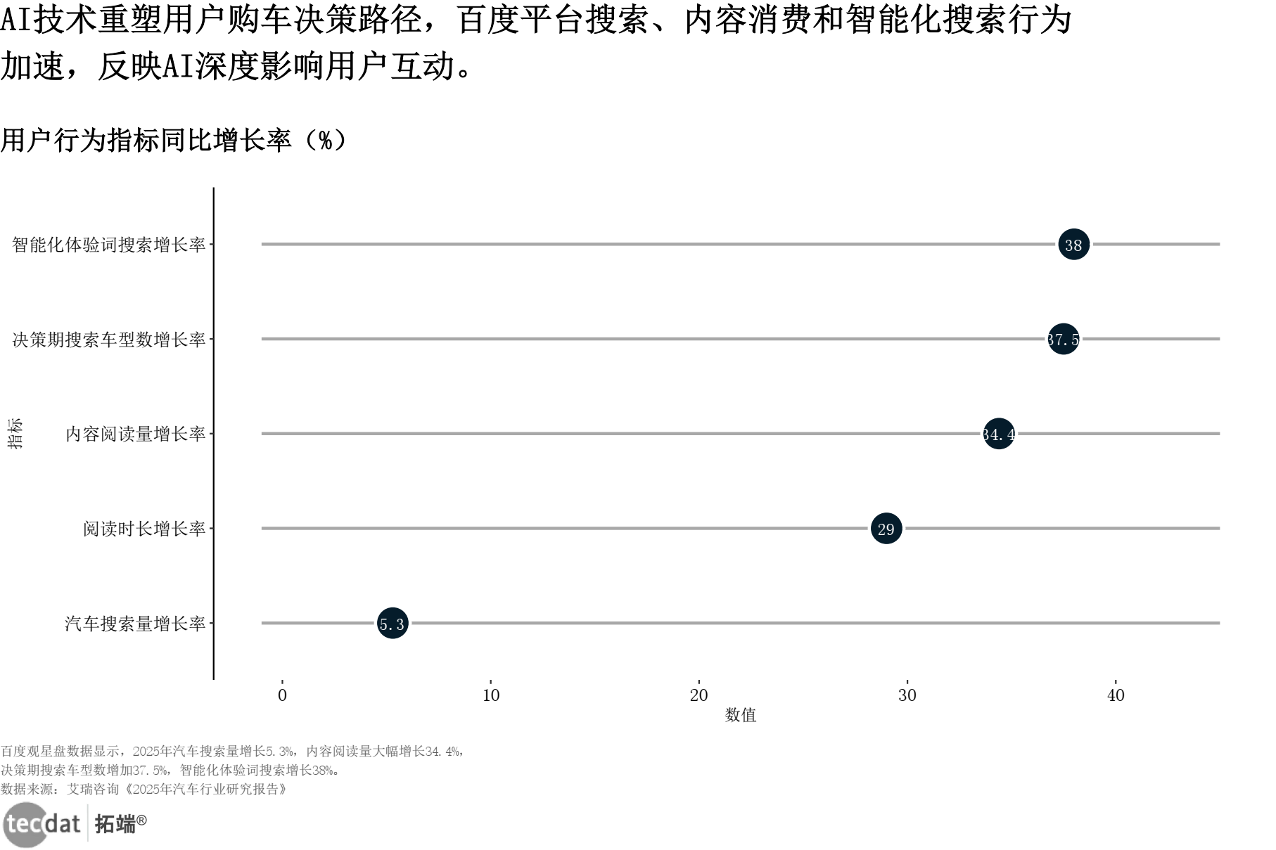 黑芝麻智能｜写入《2025 汽车行业影响力年鉴》