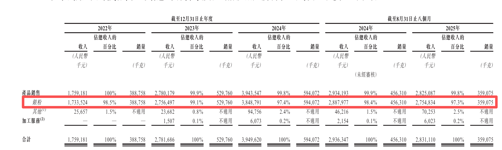营收增长几乎停滞，金融收益撑起484%净利增速，金春股份高溢价跨界并购引质疑
