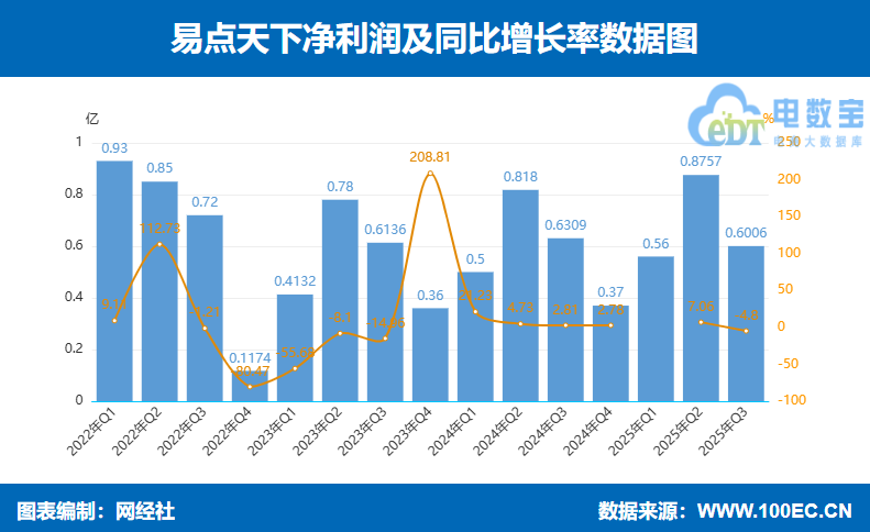 营收增长几乎停滞，金融收益撑起484%净利增速，金春股份高溢价跨界并购引质疑