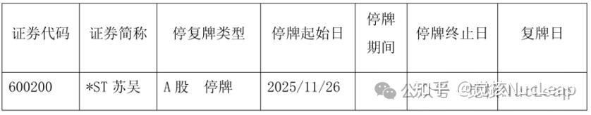 江苏吴中退市背后，审计“看门人”该担何责？