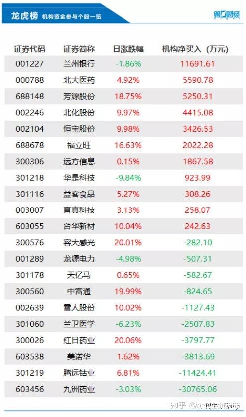 C强一获融资净买入5.49亿元
