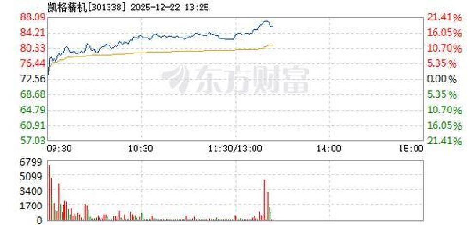 凯格精机:产品销往五十多个国家和地区