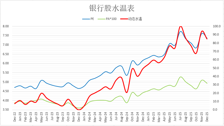 工行蝉联2025年银行股“股王”，20只个股年内创新高