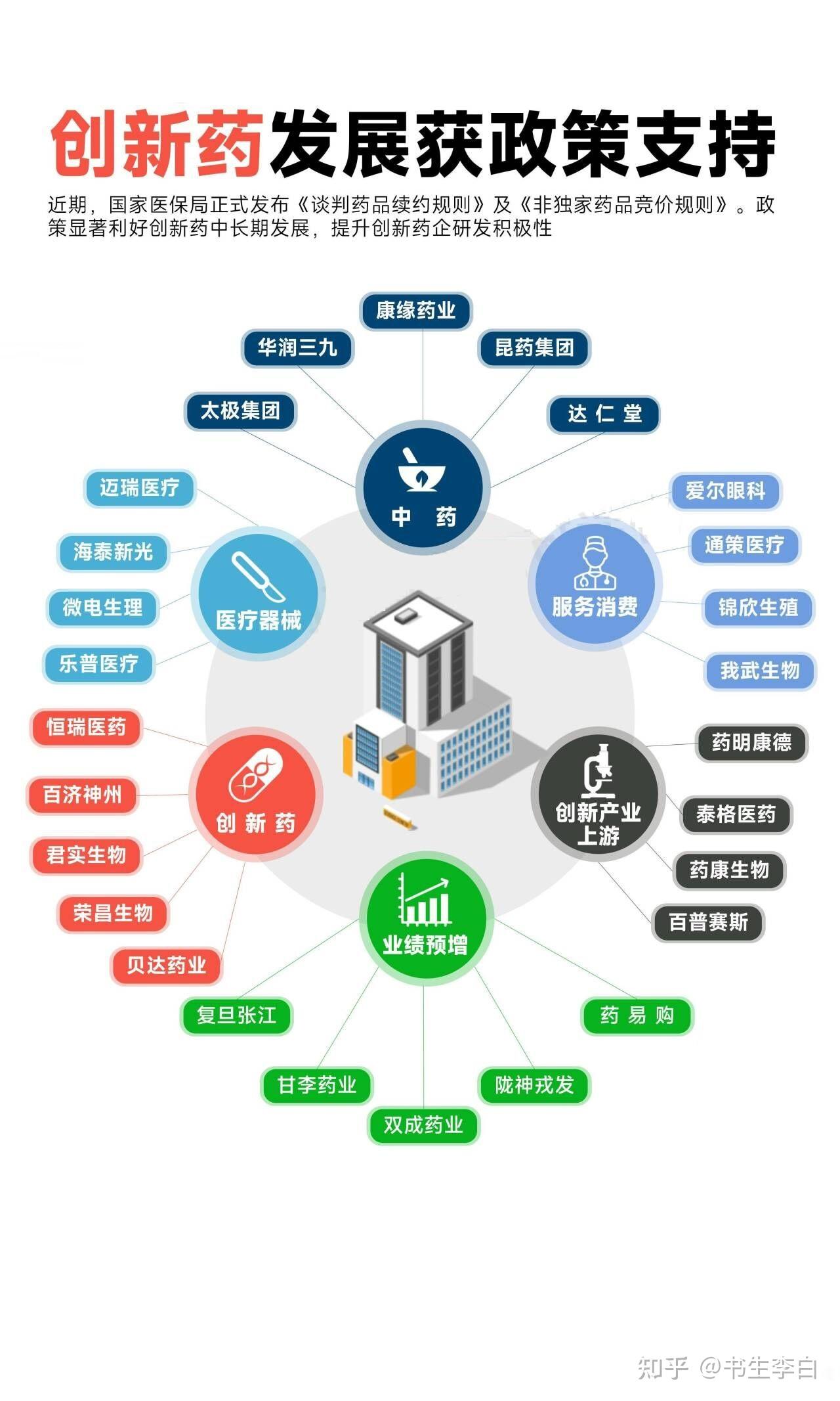 新版国家医保目录实施 科伦博泰三款创新药惠及患者