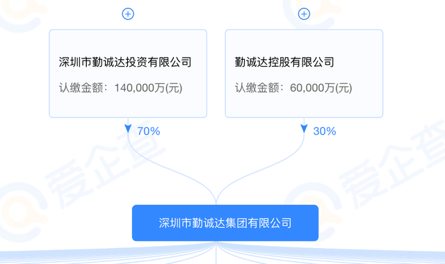 亿晶光电被追讨1.4亿投资款，根源在哪儿？
