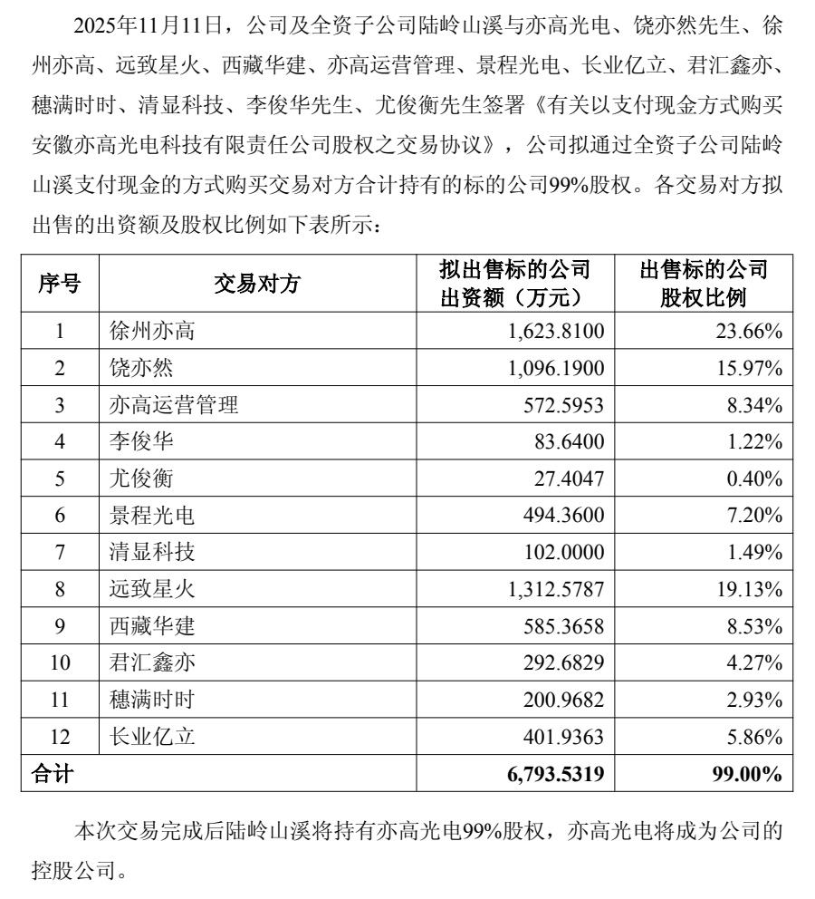 并购贷款新规落地:首设参股型并购贷款,控制型贷款期限比例放宽