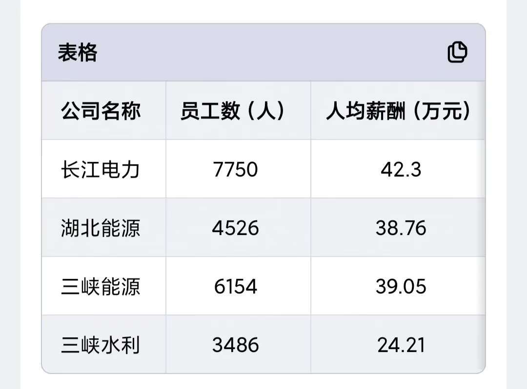 两部门:到2030年“西电东送”规模超过4.2亿千瓦,新增省间电力互济能力4000万千瓦左右